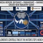 261012b-Media Giant controls CBS CNN300x200