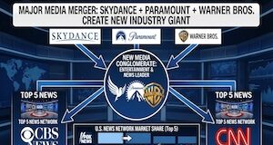 media giant controls CBS-CNN
